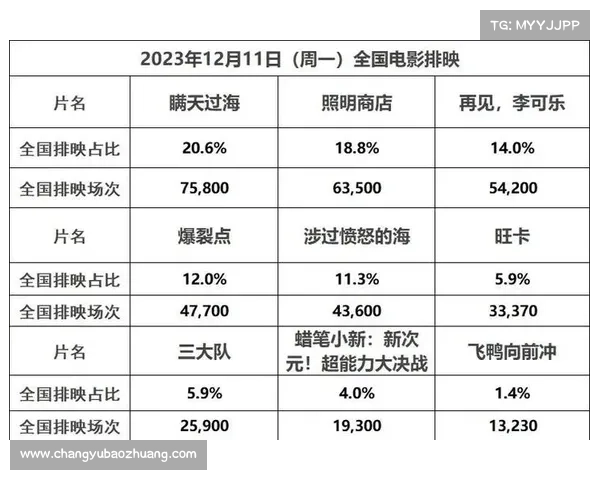 合肥狂风峻茂主场氛围全面升级 助力票房收入环比增长30% 合肥狂风峻茂主场氛围全面升级 助力票房收入环比增长30%